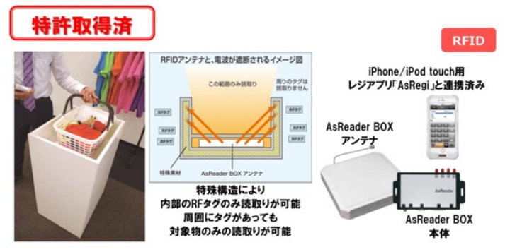 BOX-Type製品イメージ